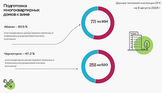 Инфографика предоставлена пресс-службой СГК